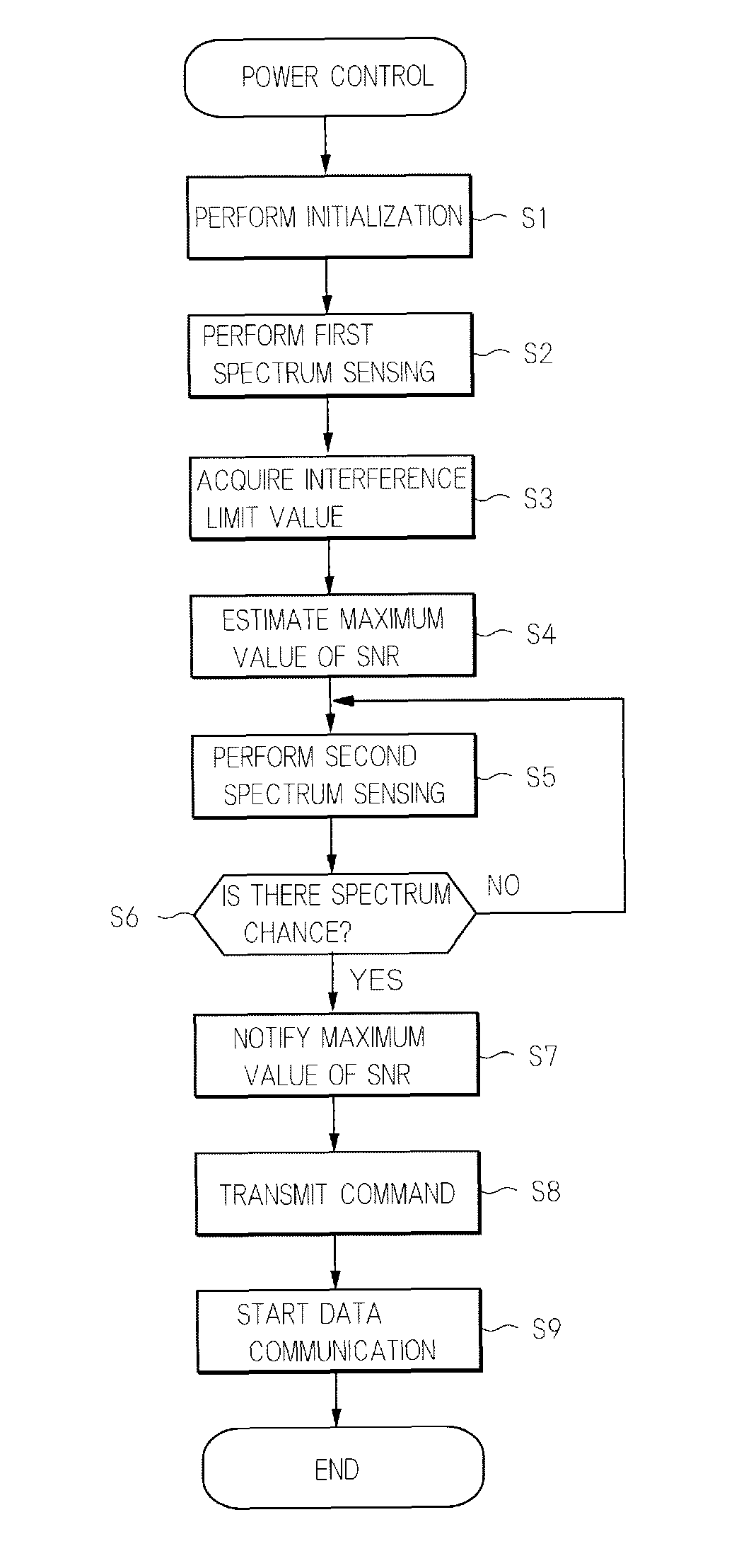 Power control method in cognitive radio communication, cognitive radio communication system, and radio communication device