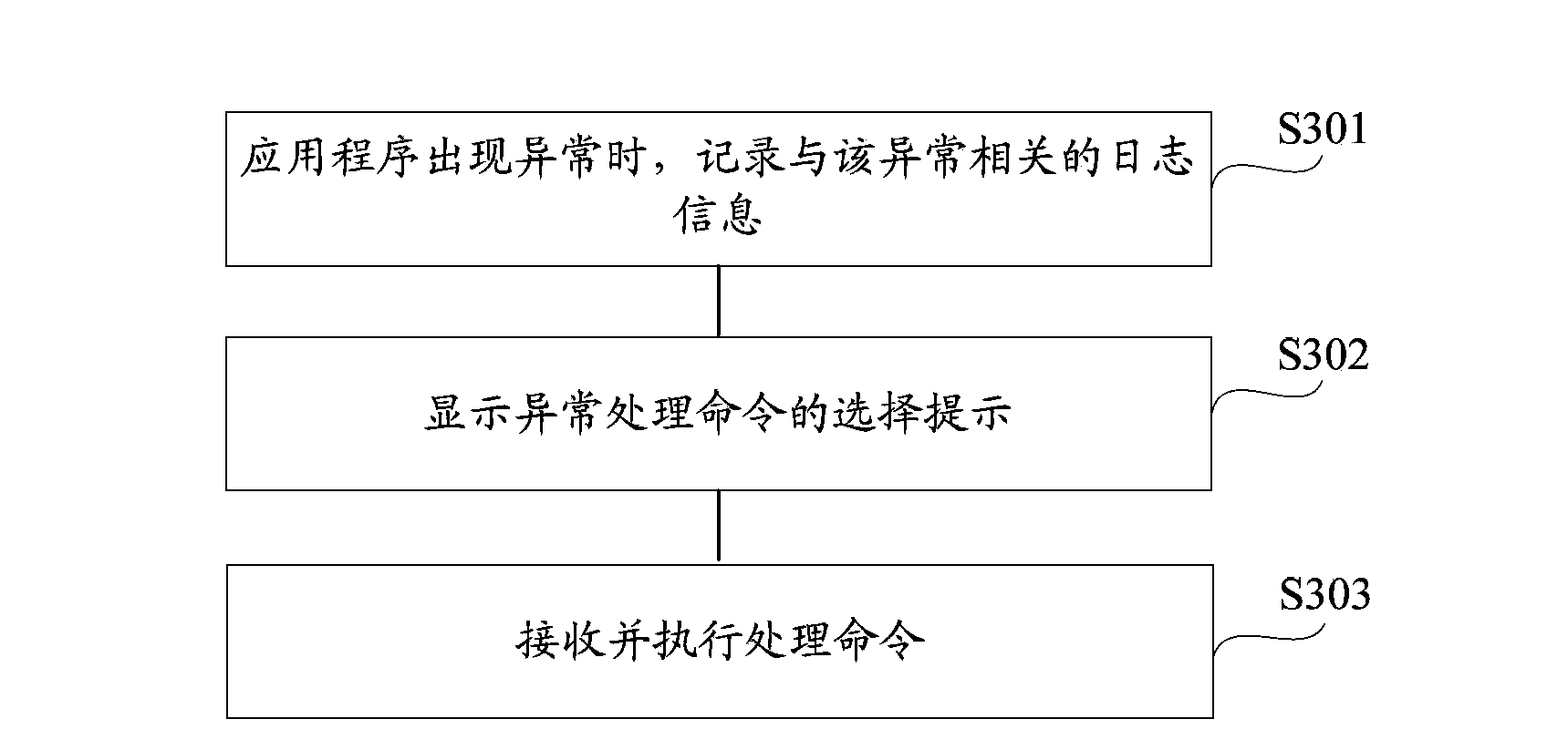 Application program exception handling method and mobile terminal