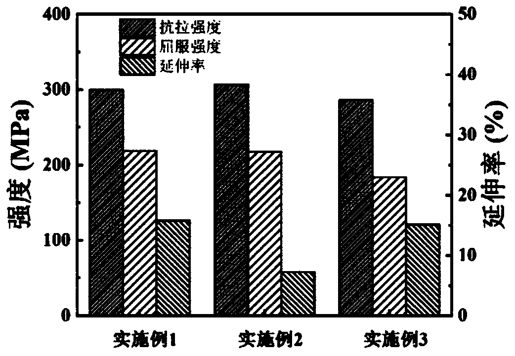 Low-cost high-plasticity soluble magnesium alloy material and preparation method thereof