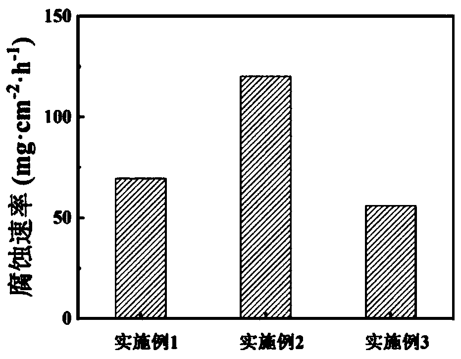 Low-cost high-plasticity soluble magnesium alloy material and preparation method thereof