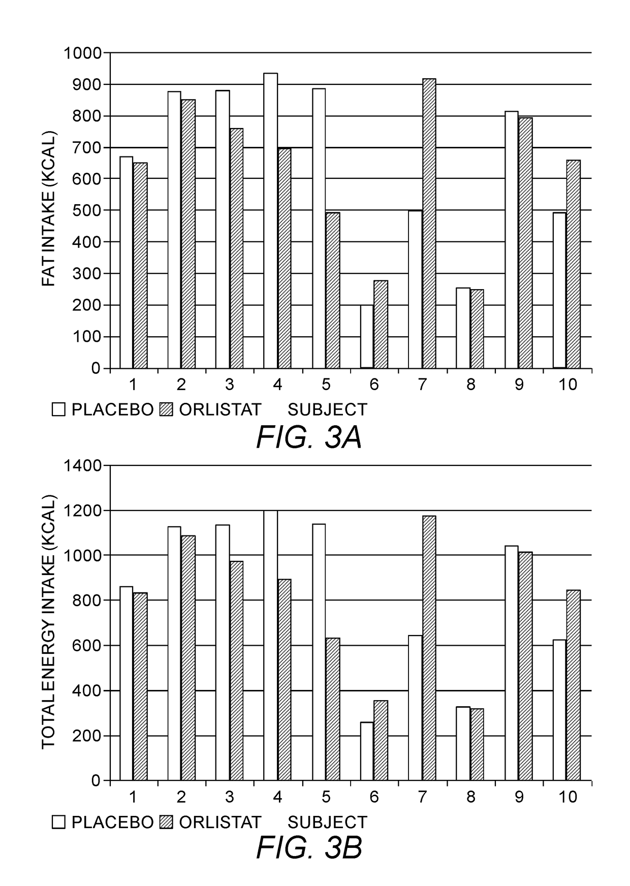 Methods for treating obesity