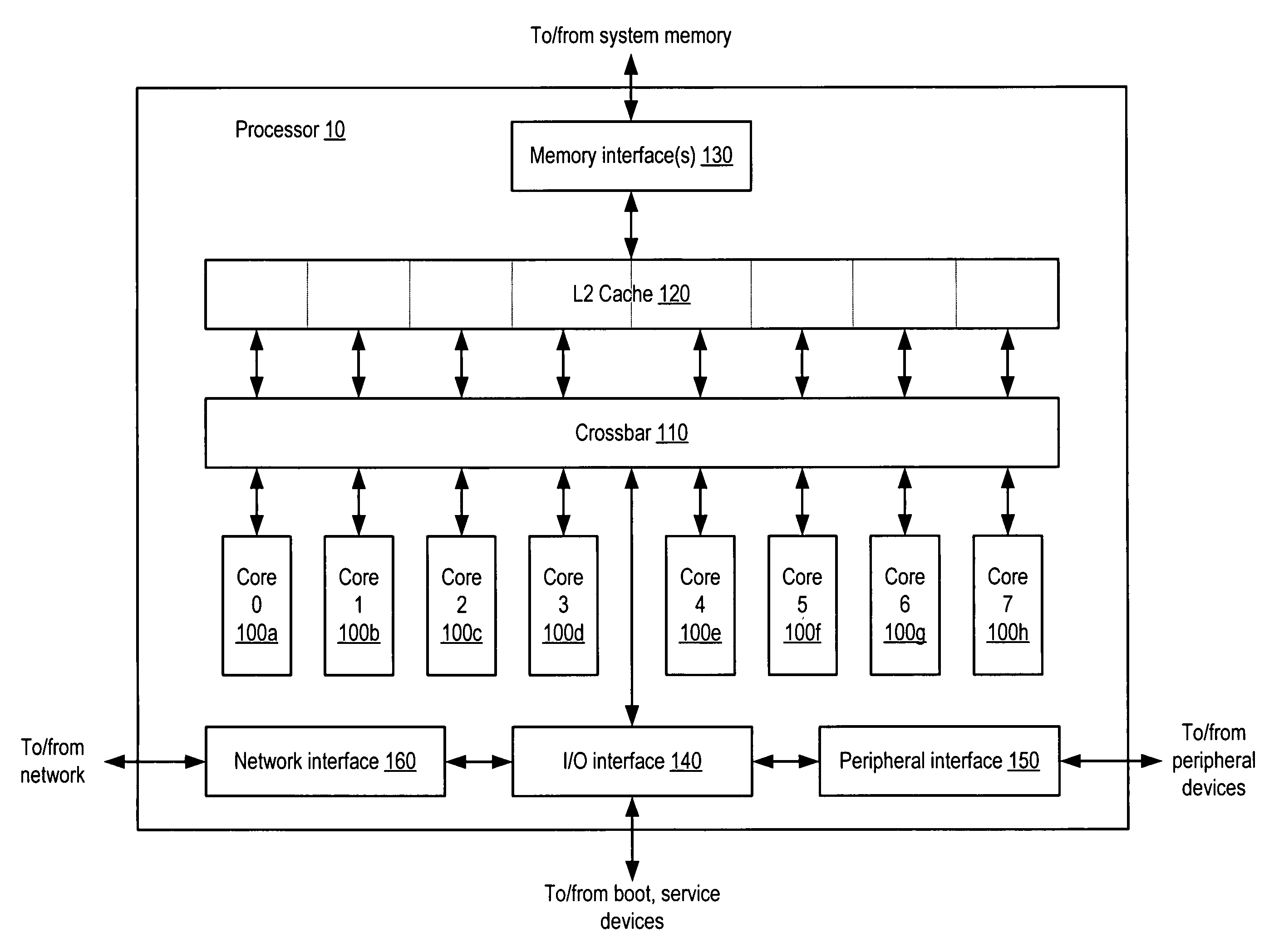 Method and appratus for power throttling in a multi-thread processor