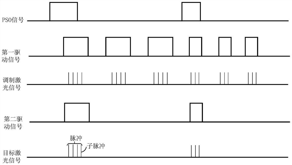 Laser signal control method and device, laser and readable storage medium