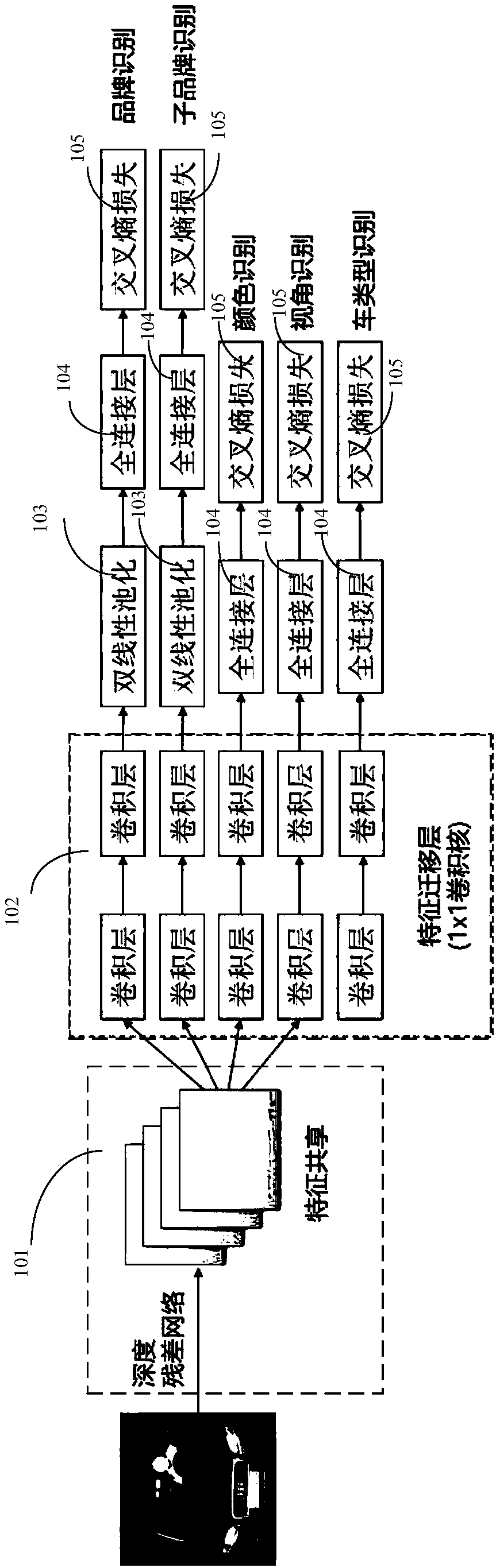 Deep neural network for fine recognition of vehicle attributes and training method thereof