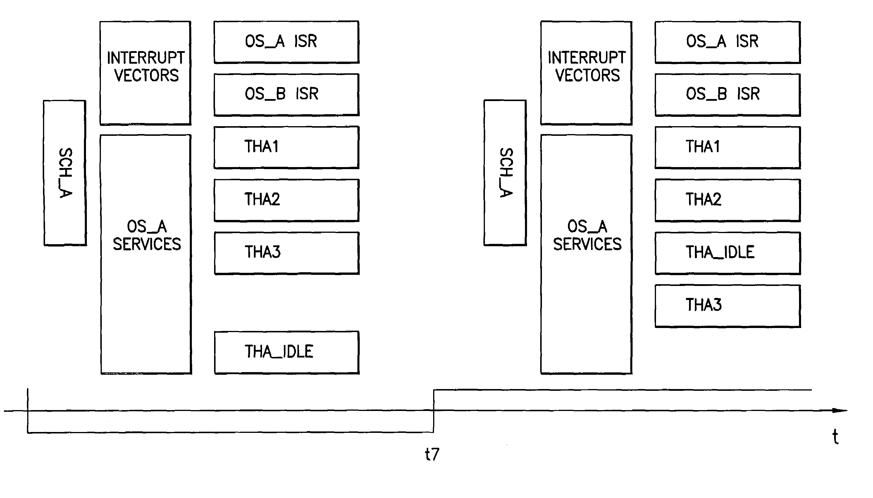 Embedded system with interrupt handler for multiple operating systems