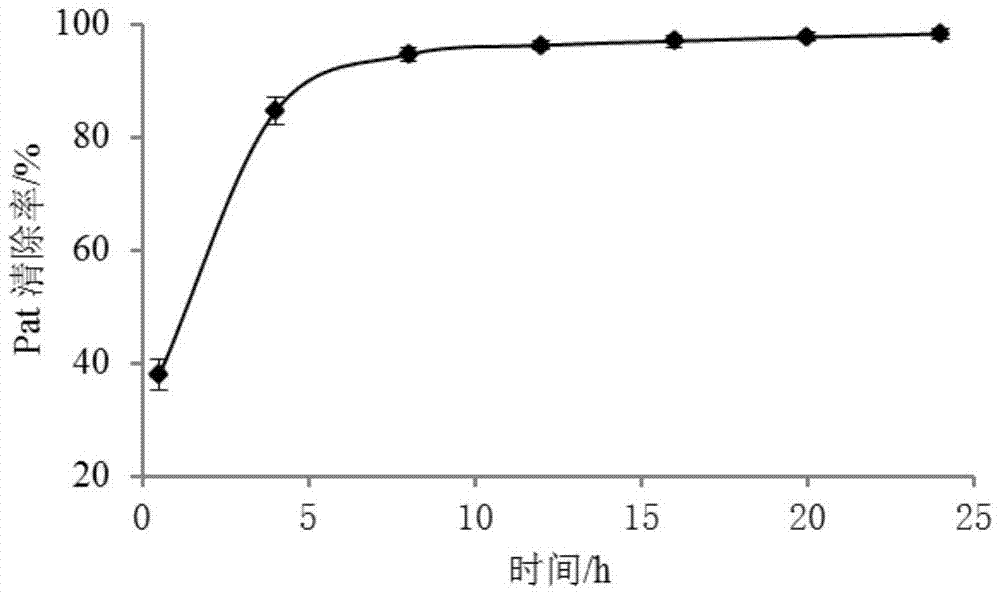 Lactobacillus plantarum with function of removing patulin