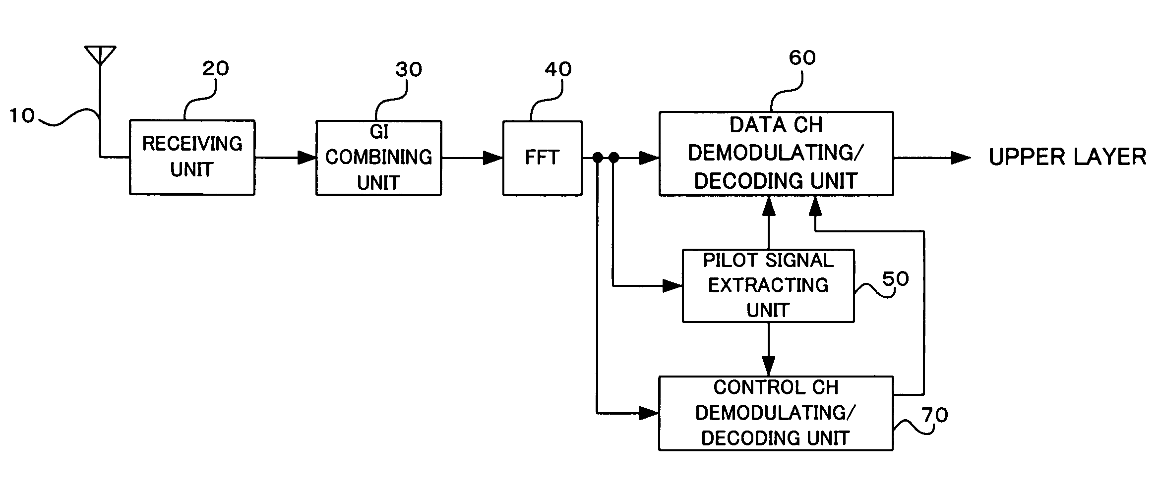 Receiving processing method and apparatus