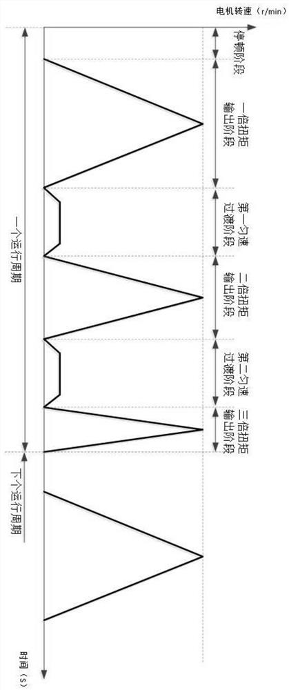 Servo drive aging test method, system, device and storage medium