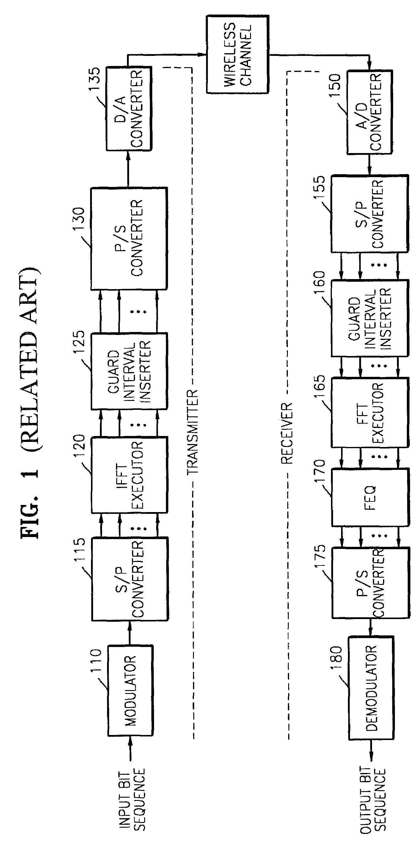 Preamble design for frequency offset estimation and channel equalization in burst OFDM transmission system