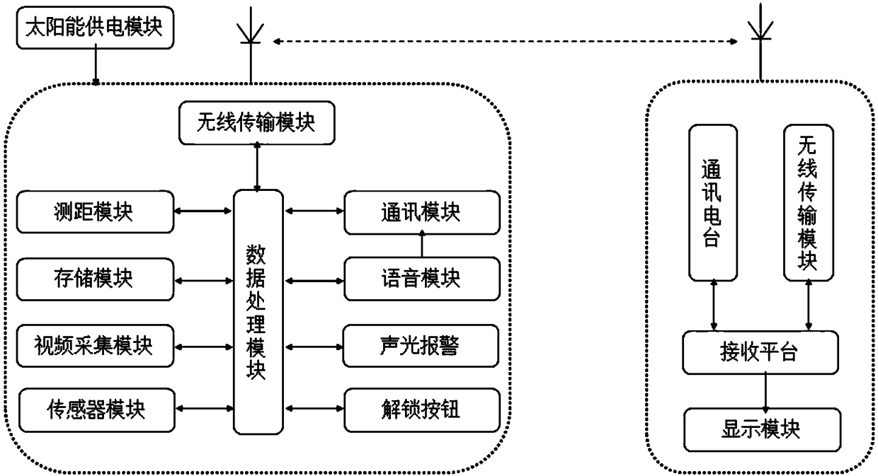 Anti-collision system of railway shunting end line operation and application thereof