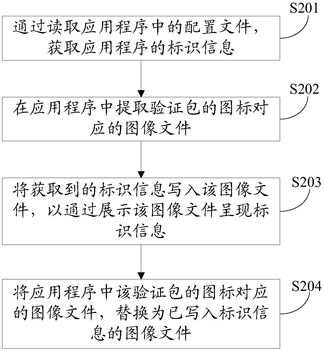 Method and apparatus for obtaining identification information, computer device and storage medium