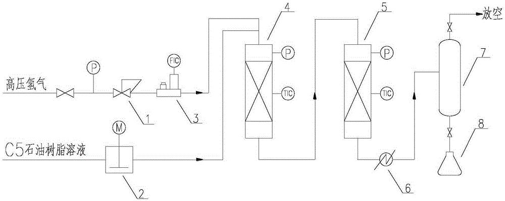 Dechlorination method and apparatus suitable for C5 petroleum resin hydrogenation process