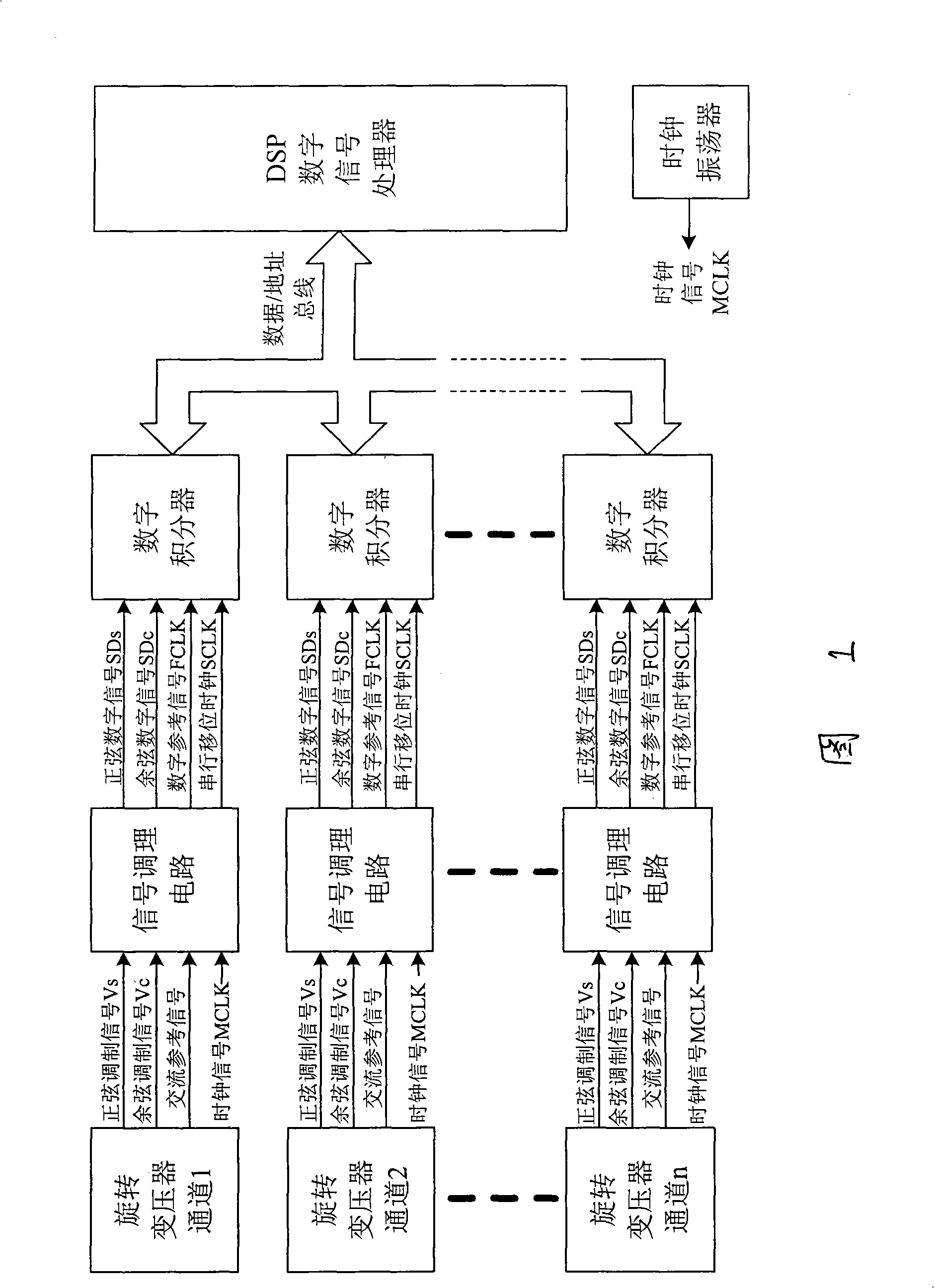 Signal-number conversion method of rotating transformer