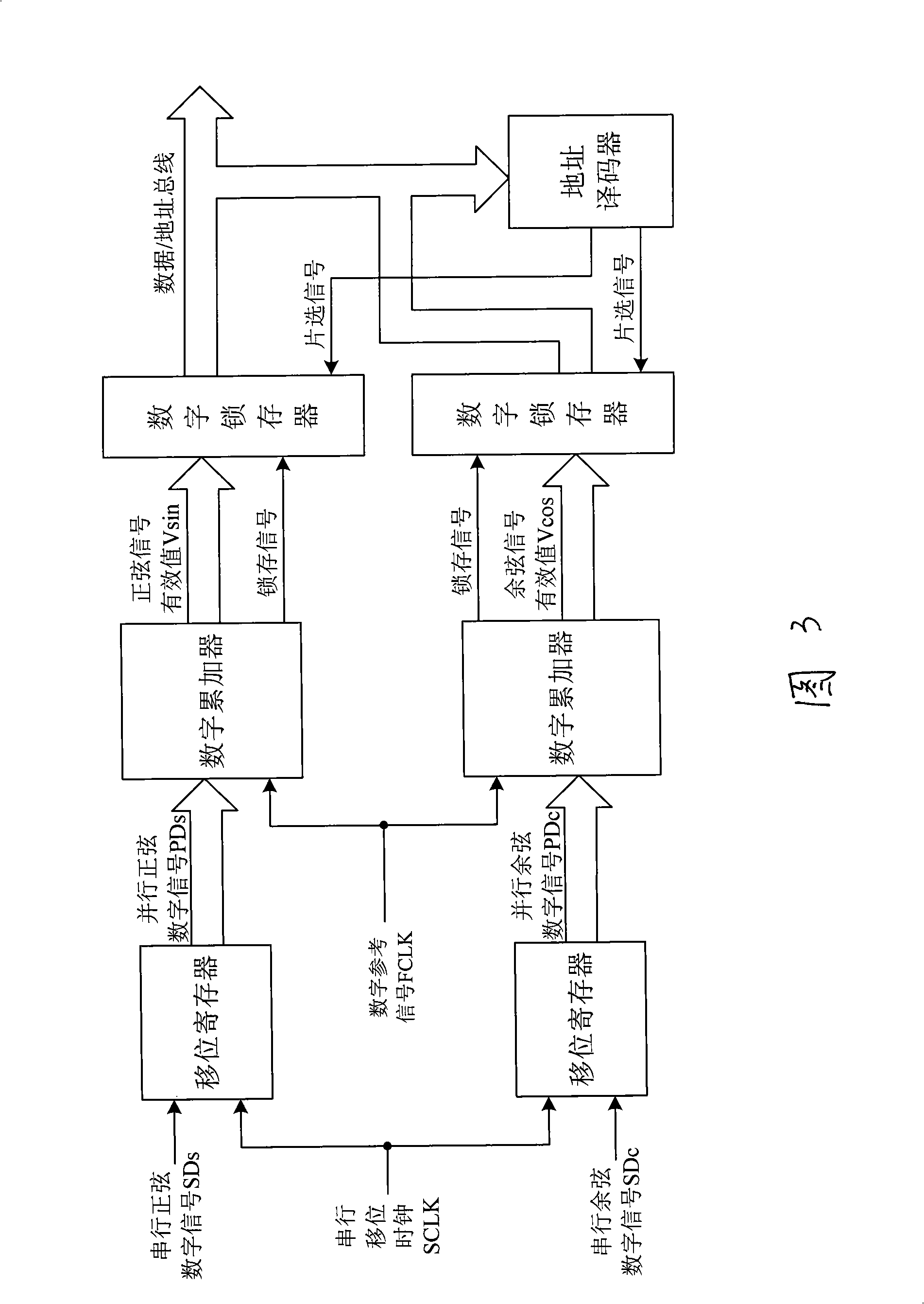 Signal-number conversion method of rotating transformer