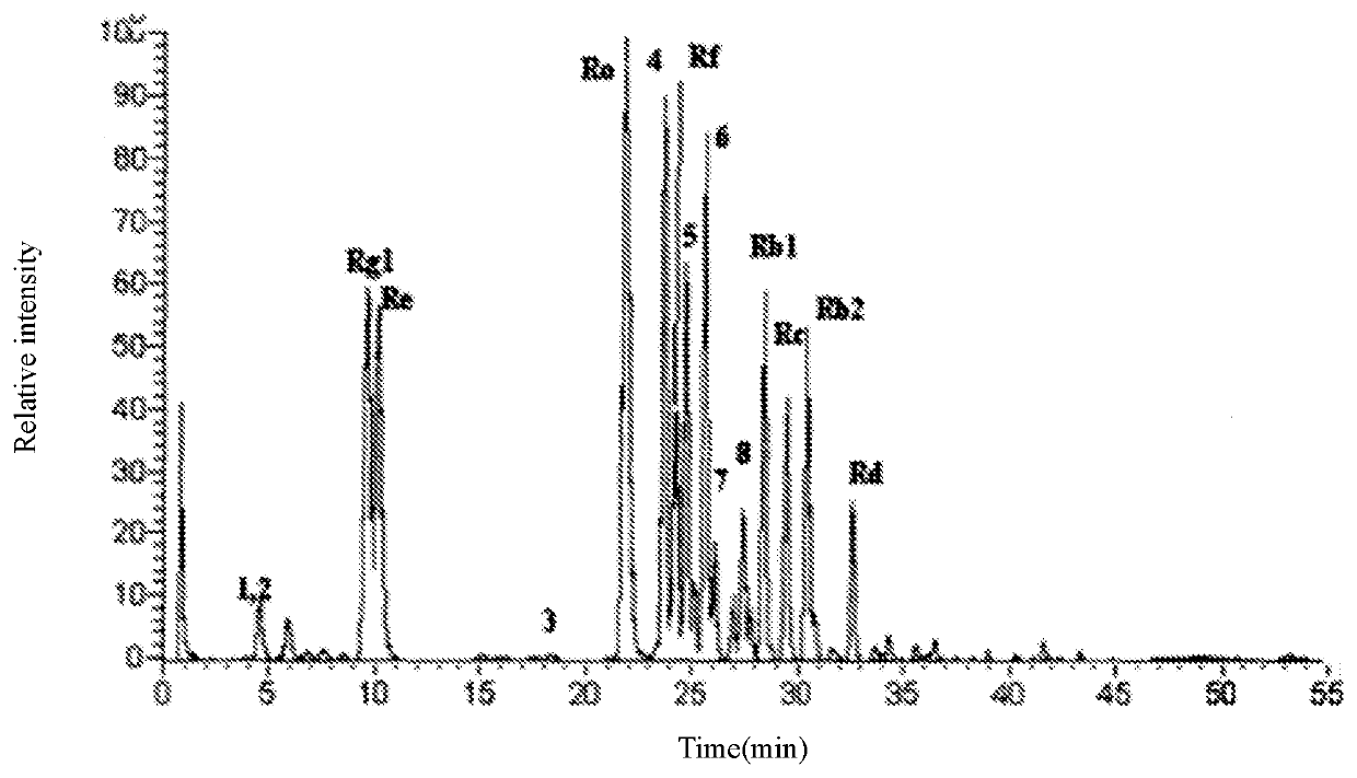 Freeze-dried formulation, preparation method and application thereof