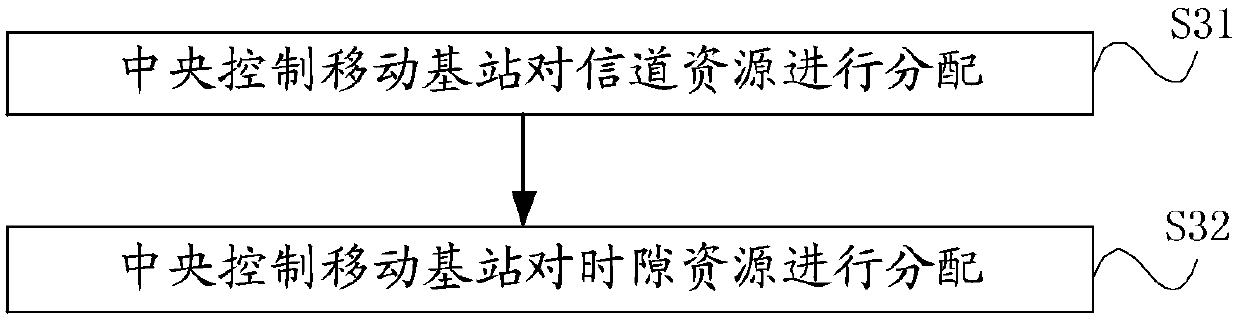 Mobile base station wireless networking method and system