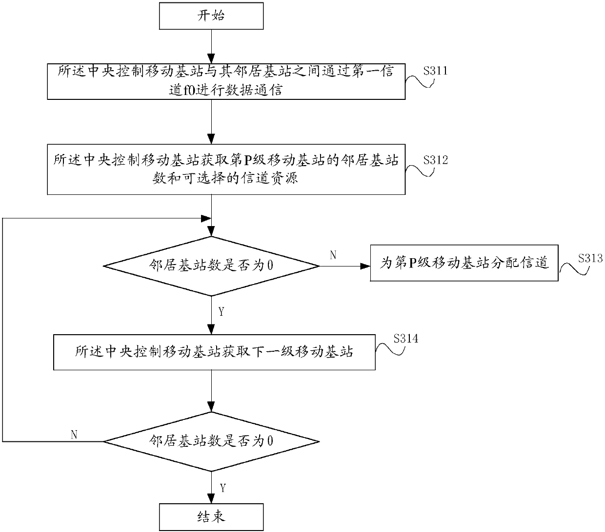 Mobile base station wireless networking method and system