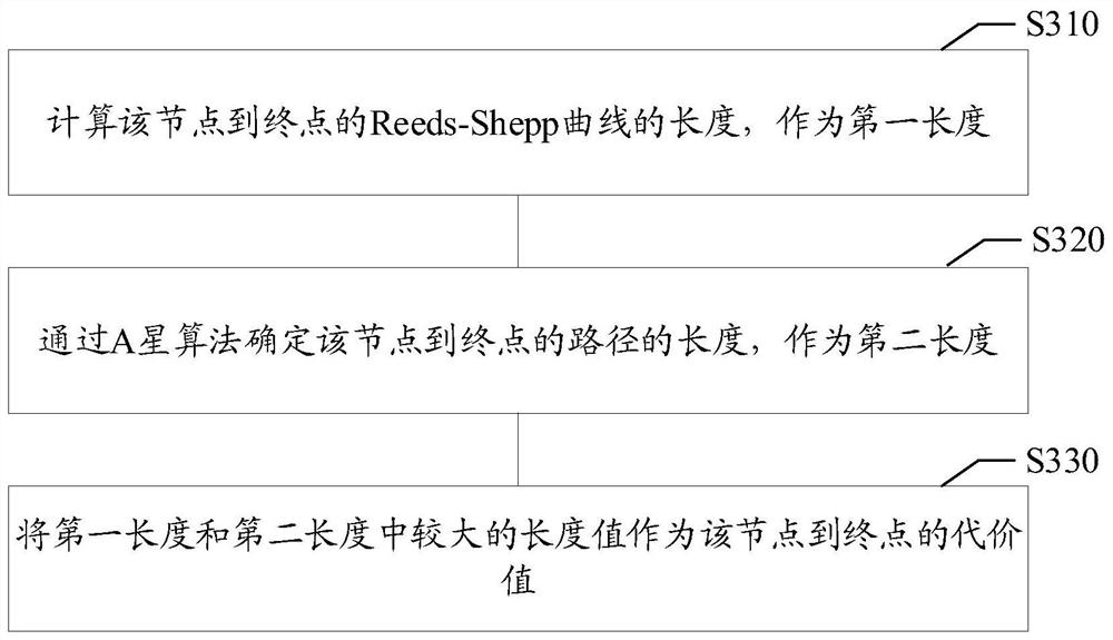 Trajectory planning method, trajectory planning device, storage medium and electronic equipment