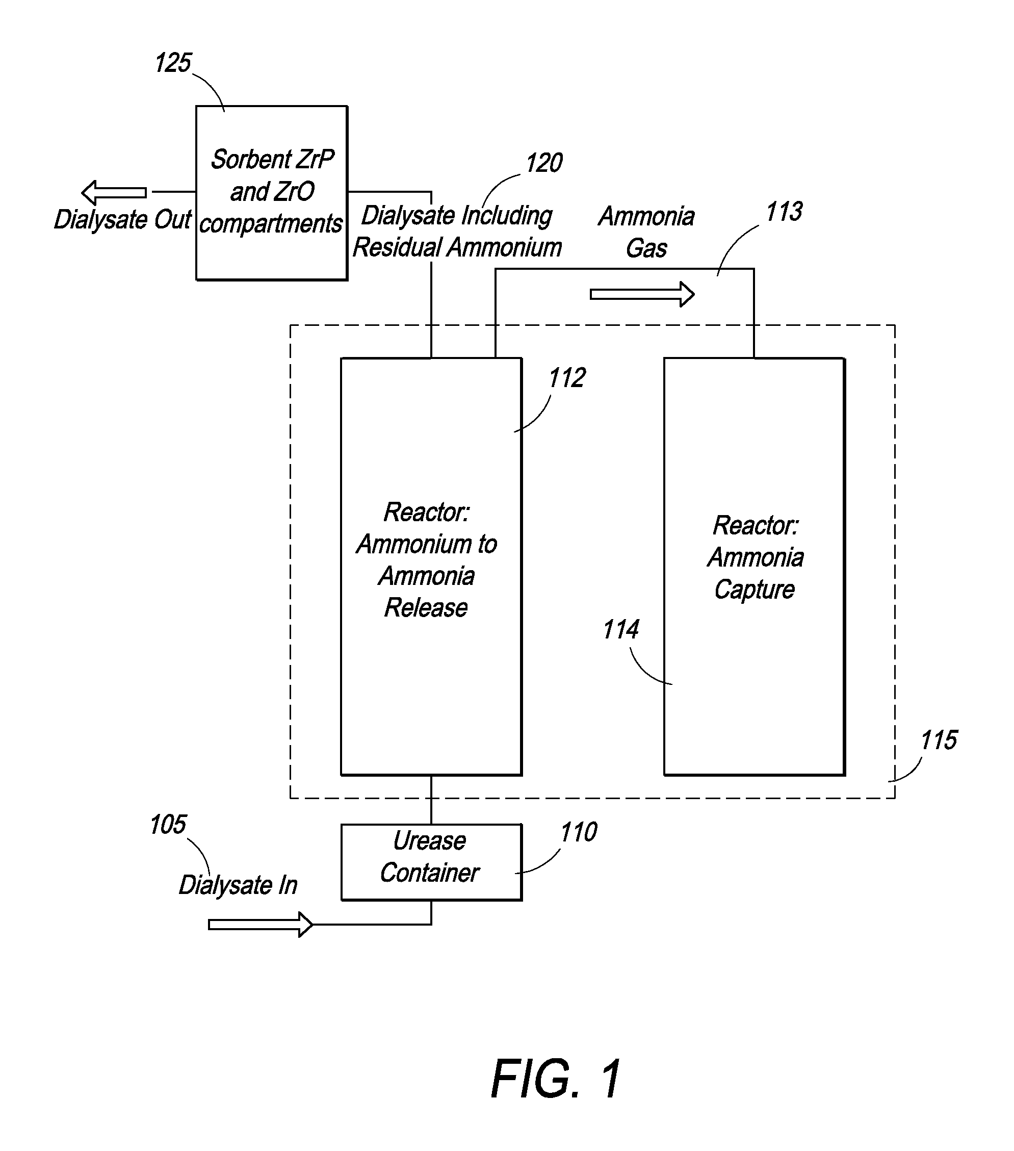 Systems and Methods of Urea Processing to Reduce Sorbent Load