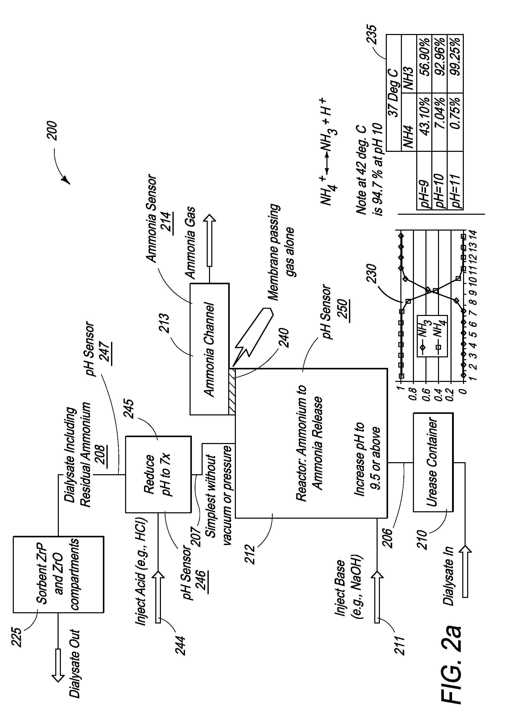 Systems and Methods of Urea Processing to Reduce Sorbent Load