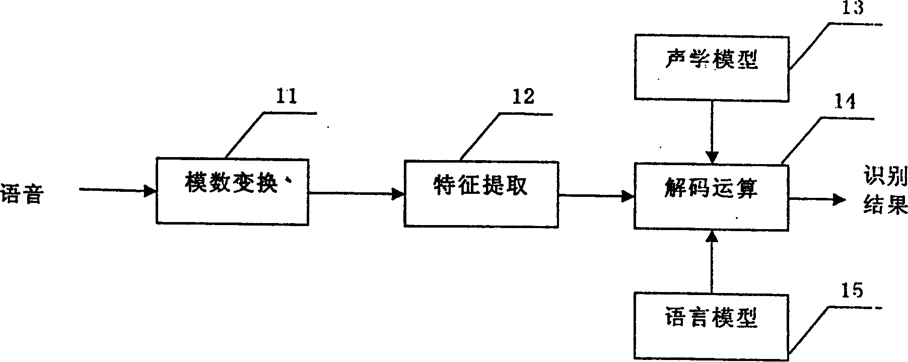 Voice identifying system and compression method of characteristic vector set for voice identifying system