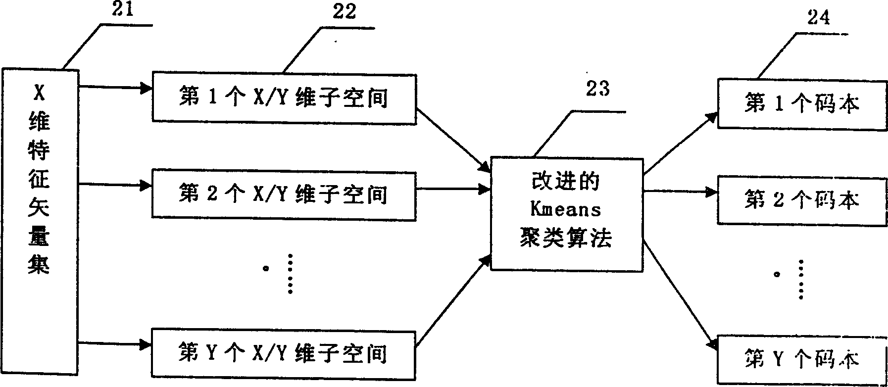 Voice identifying system and compression method of characteristic vector set for voice identifying system