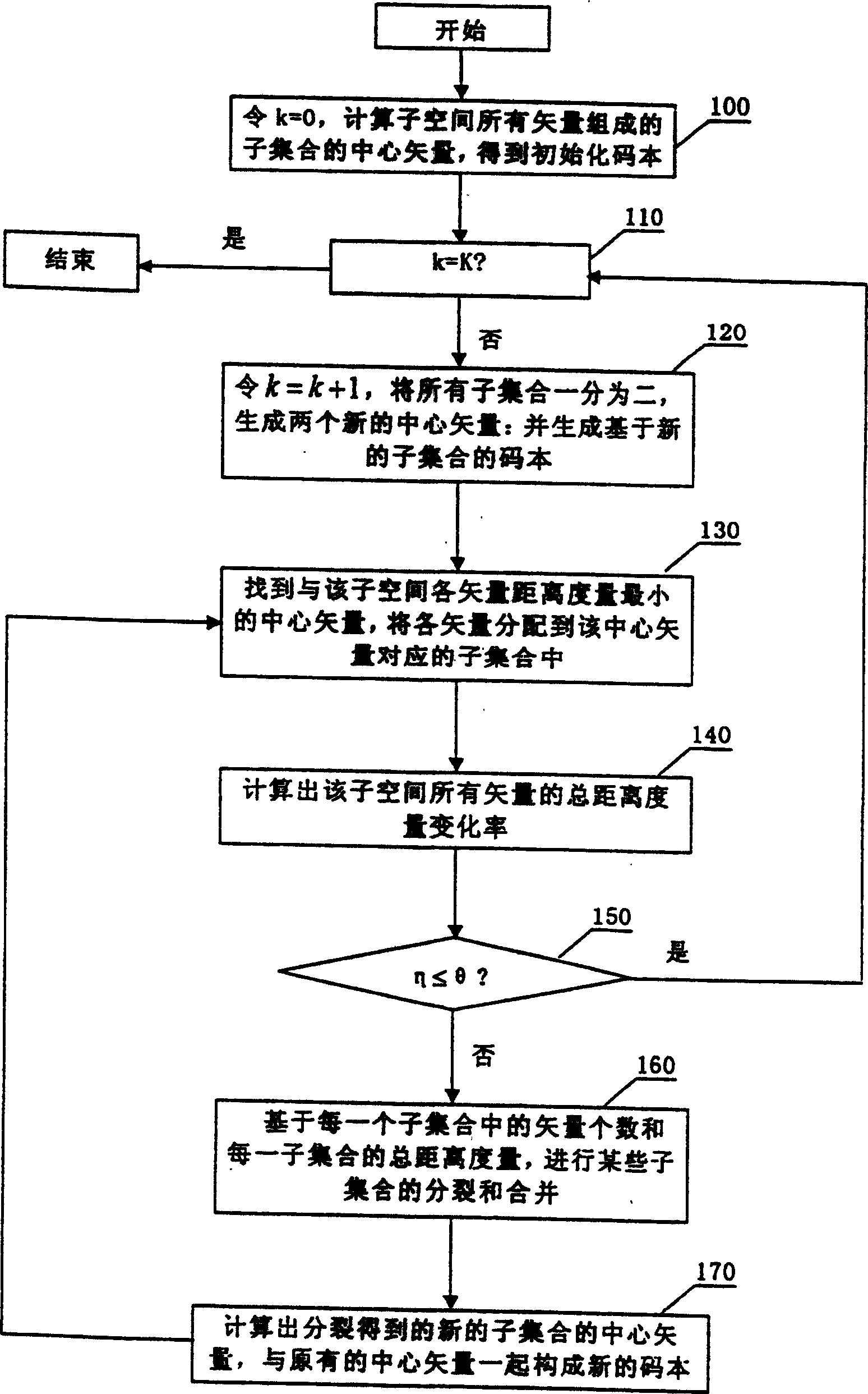 Voice identifying system and compression method of characteristic vector set for voice identifying system