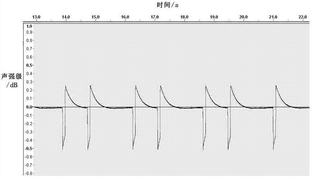 Device and method for measuring gravitational acceleration