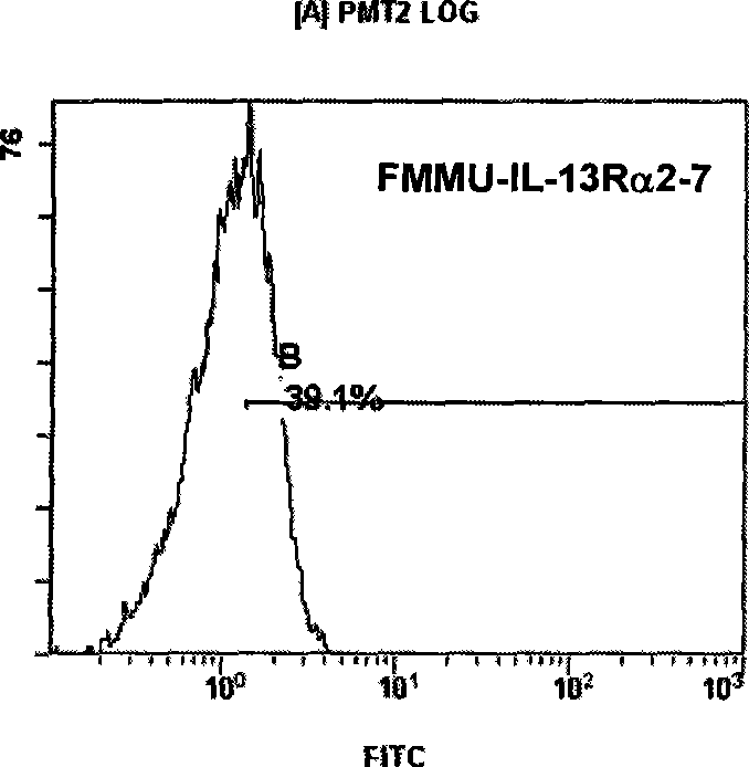 Variable regions of heavy chain and light chain of antihuman IL-13R alpha 2 monoclonal antibody