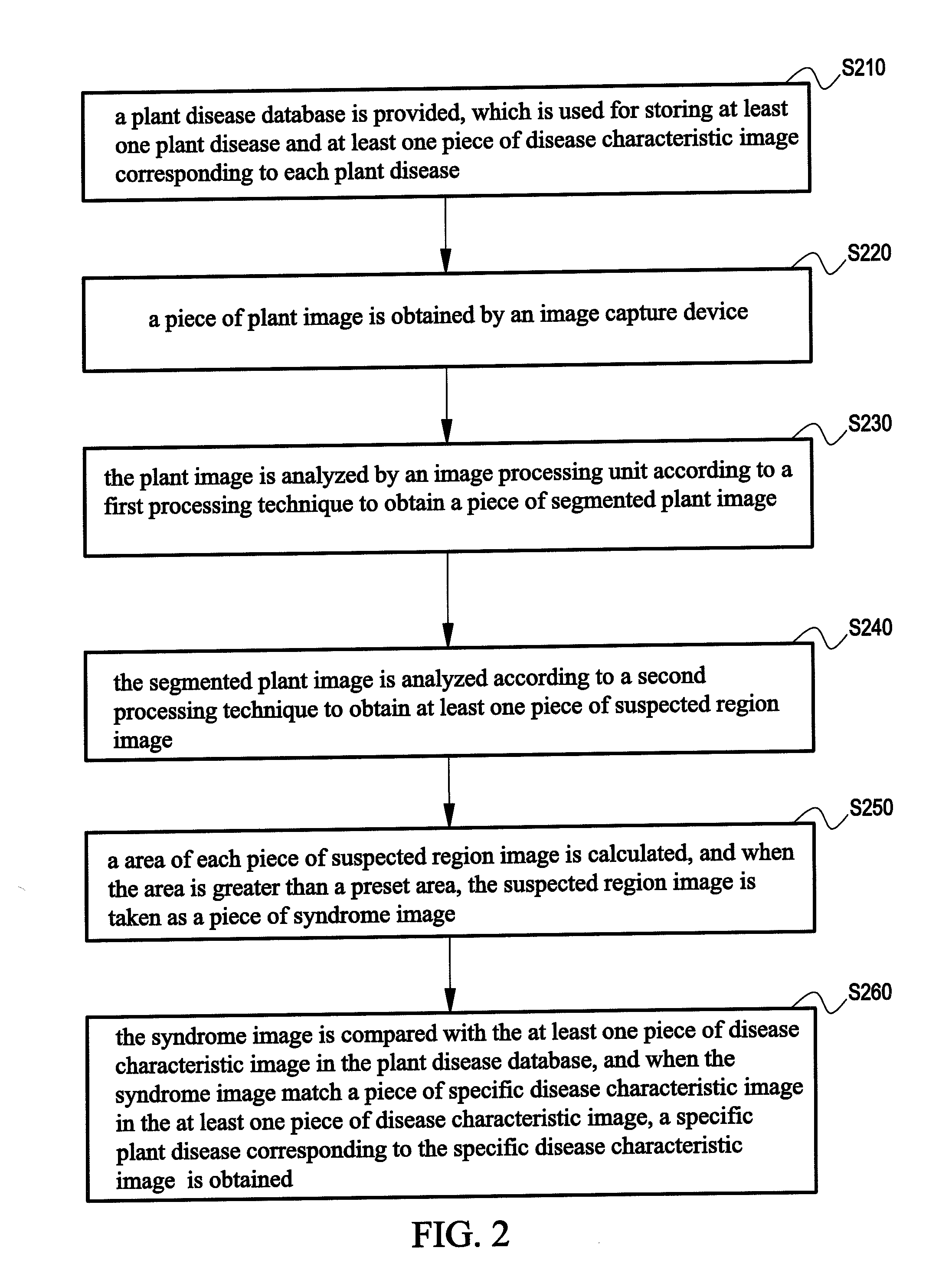 Method and system for recognizing plant diseases and recording medium