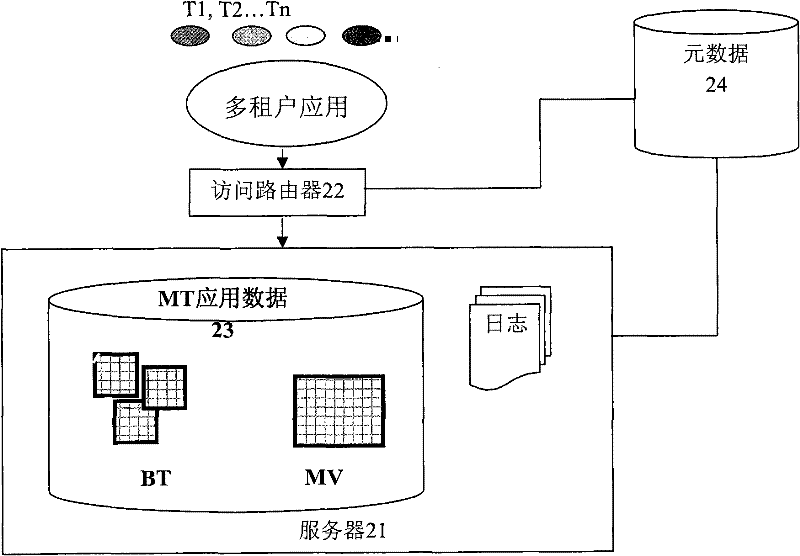 Device for processing materialized table in multi-tenancy (MT) application system