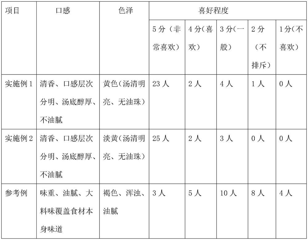 Layered decoction technology for river snails rice noodle soup