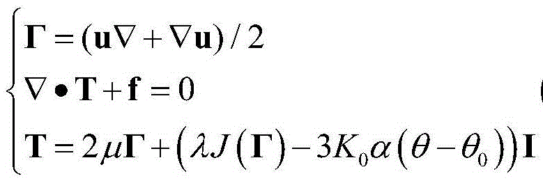 Satellite structure heat stability testing method