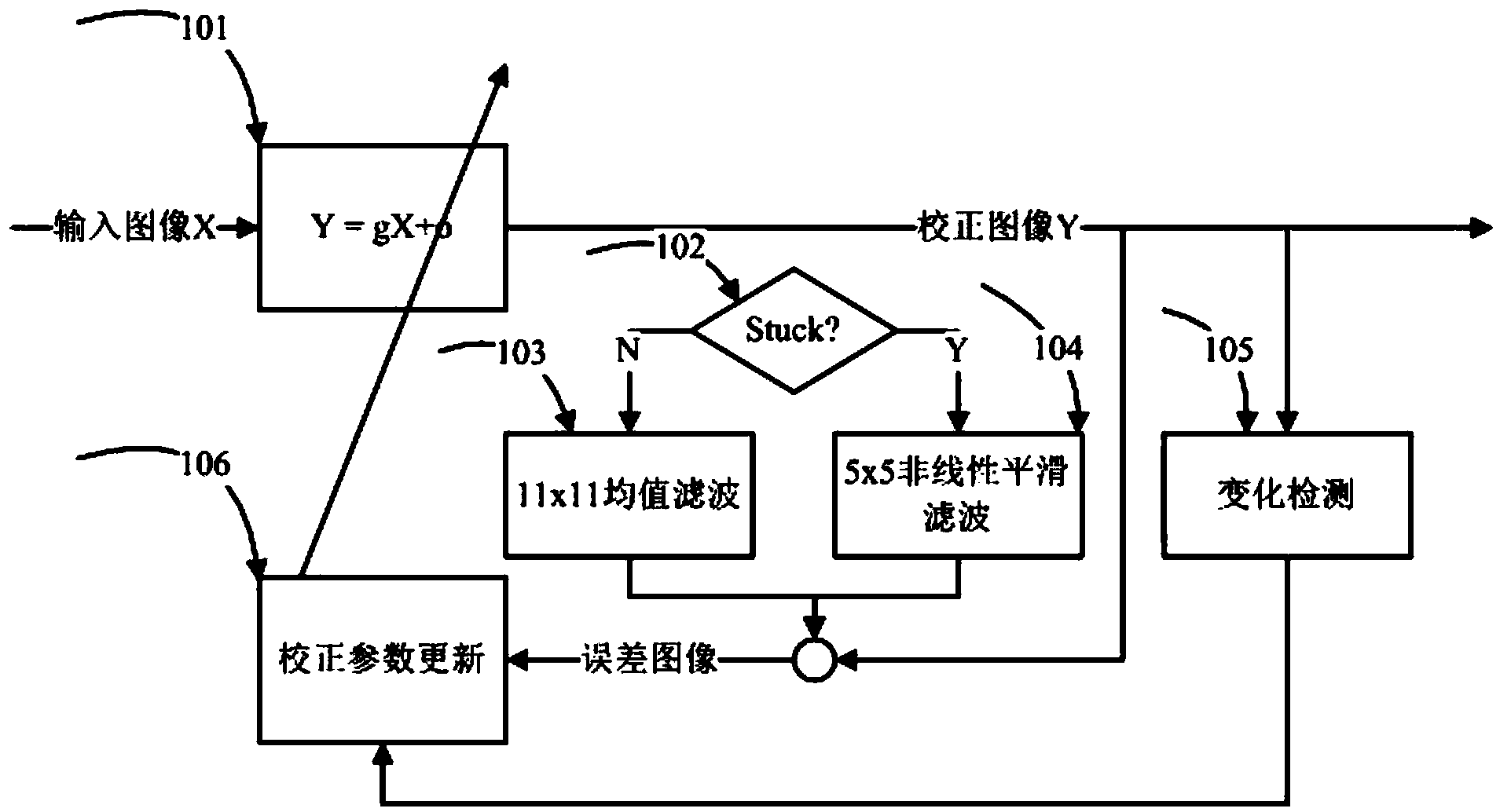 Linear filter and non-linear filter combined heterogeneity correction method