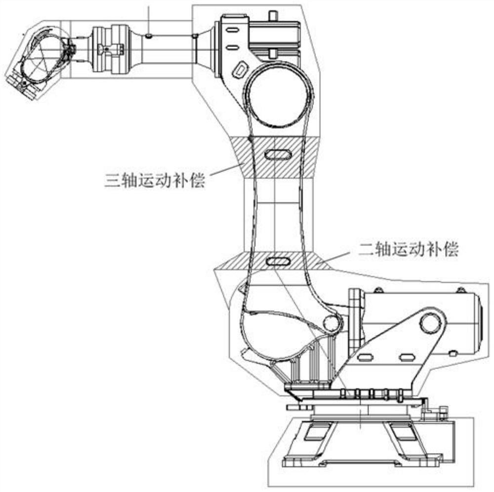 "Bend-bend" joint motion compensation design method for six-axis industrial robot protective clothing