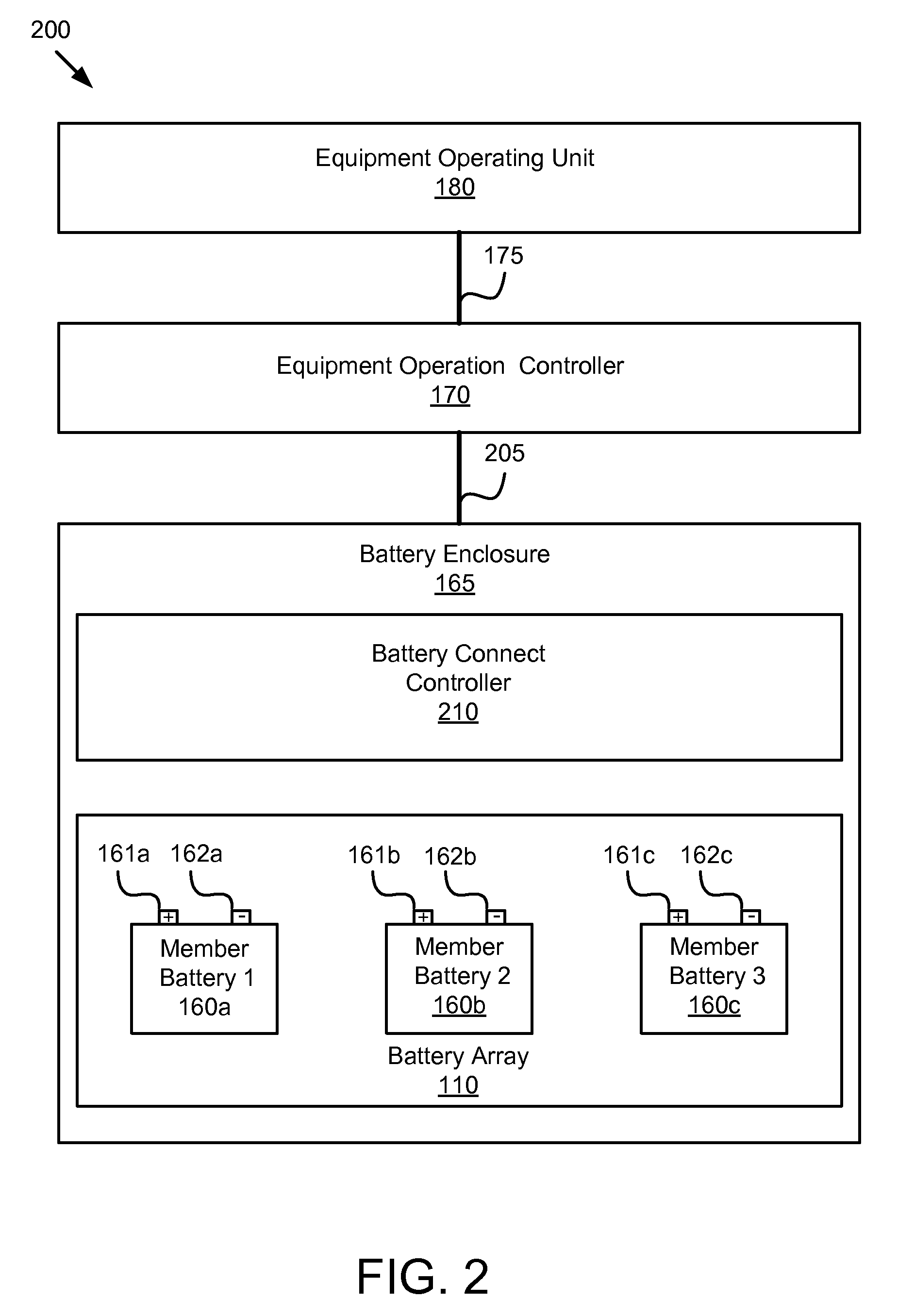 Apparatus, system, and method for automatically displacing a faulty in-use battery in a battery-powered electric equipment