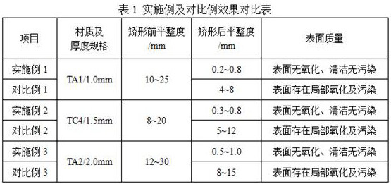 A vacuum hot pressing orthopedic process for titanium thin plate