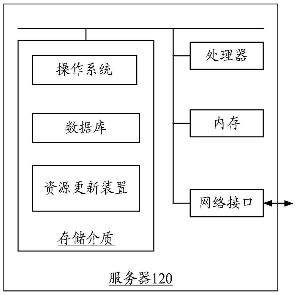 Application update method and device