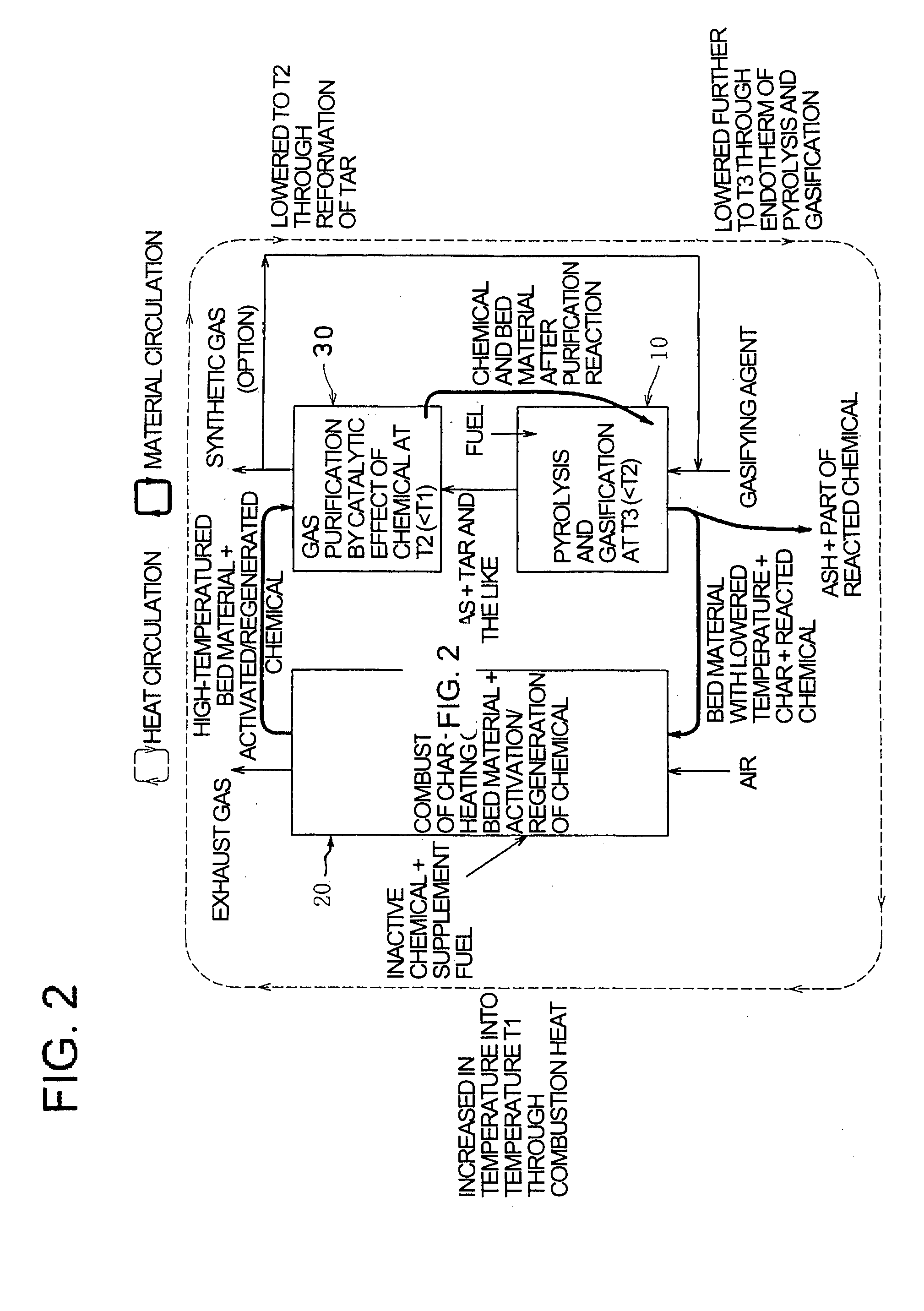 Method for gasifying solid fuel with unified gas purification and gasifier using said method