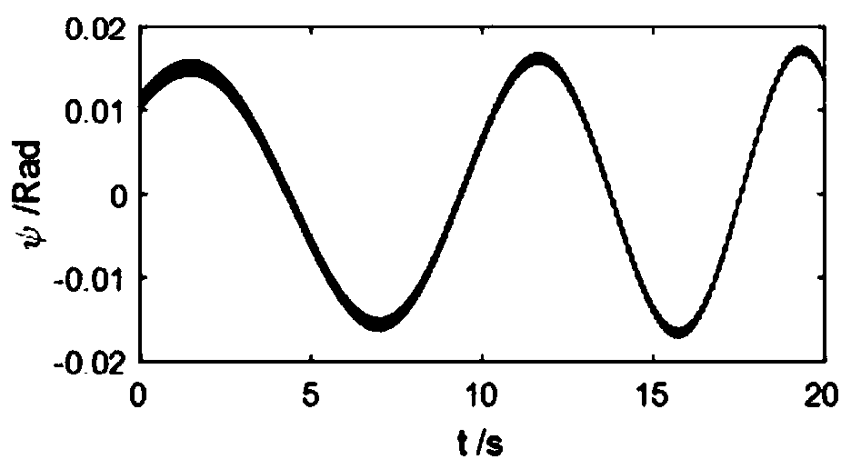 High-spin projectile attitude estimation method based on geomagnetic information