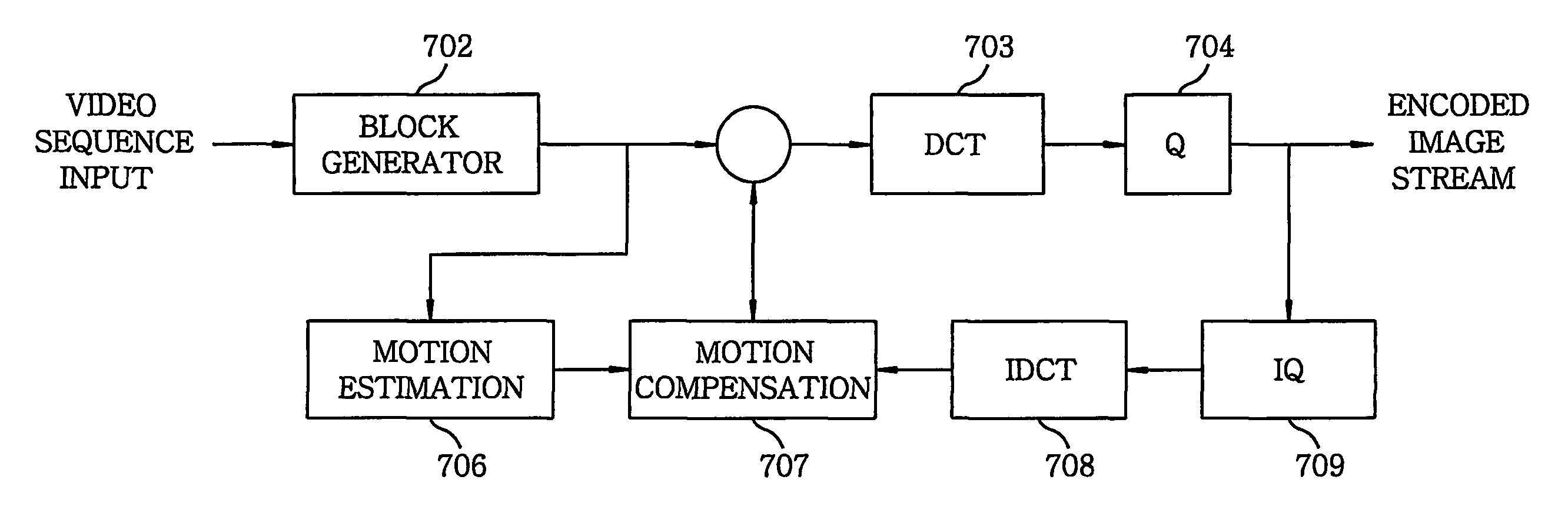 Method and apparatus for motion estimation using adaptive search pattern for video sequence compression
