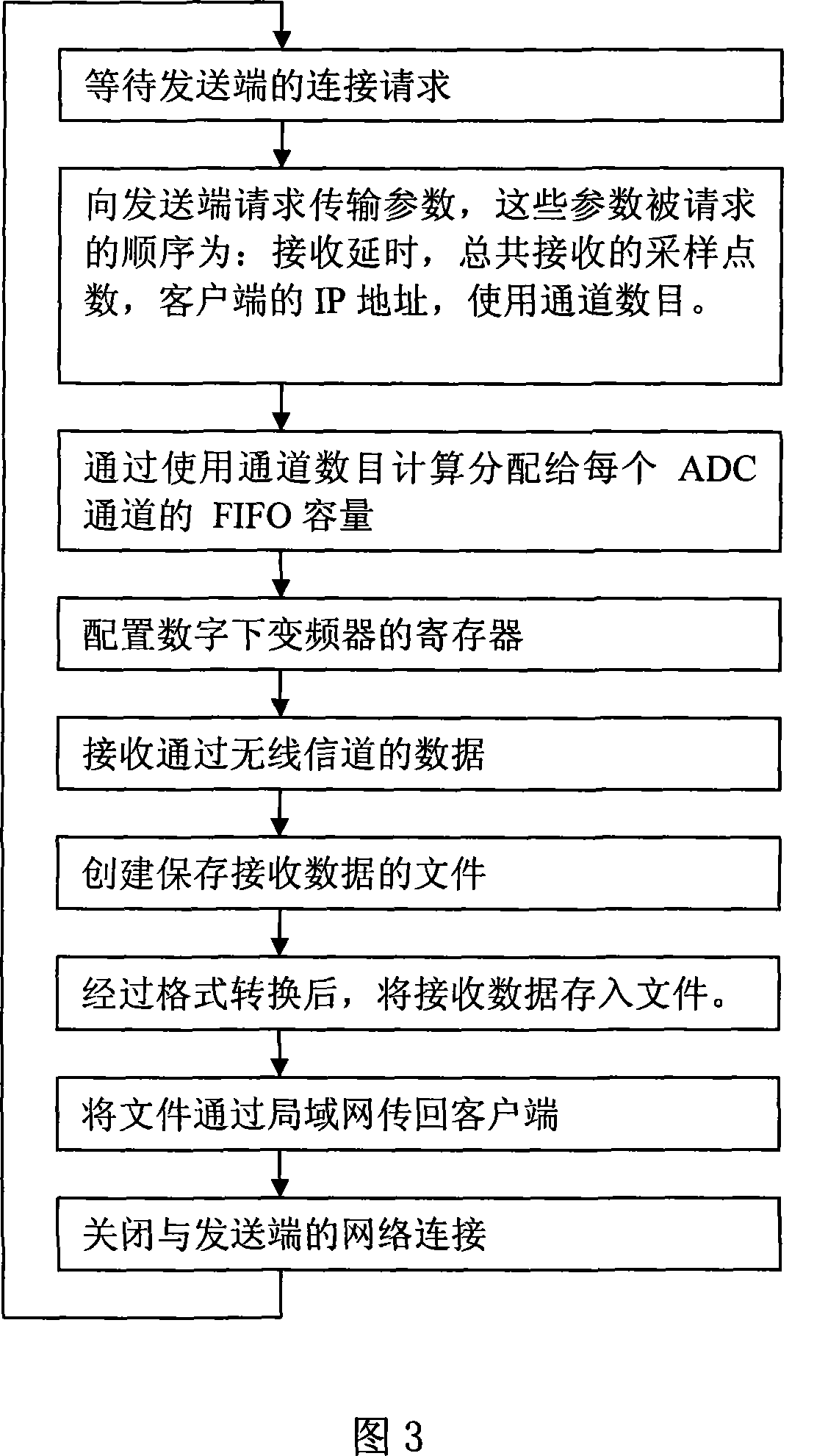 Practical environment testing platform for distributed multi-input and multi-output radio communication system
