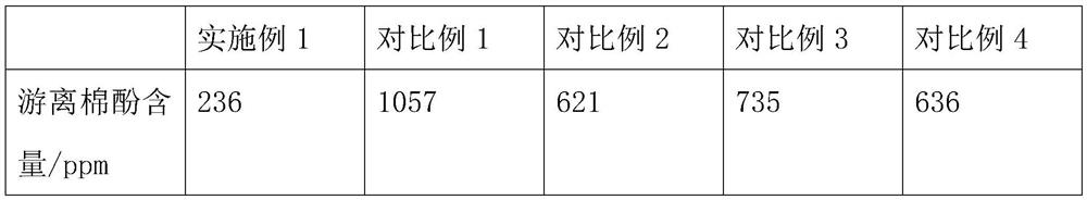 Production process of low-gossypol cottonseed meal