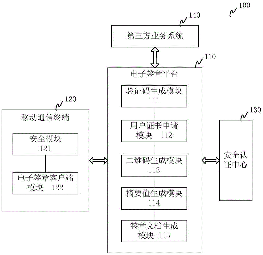 Method and system for electronic signature and mobile communication terminal used for electronic signature