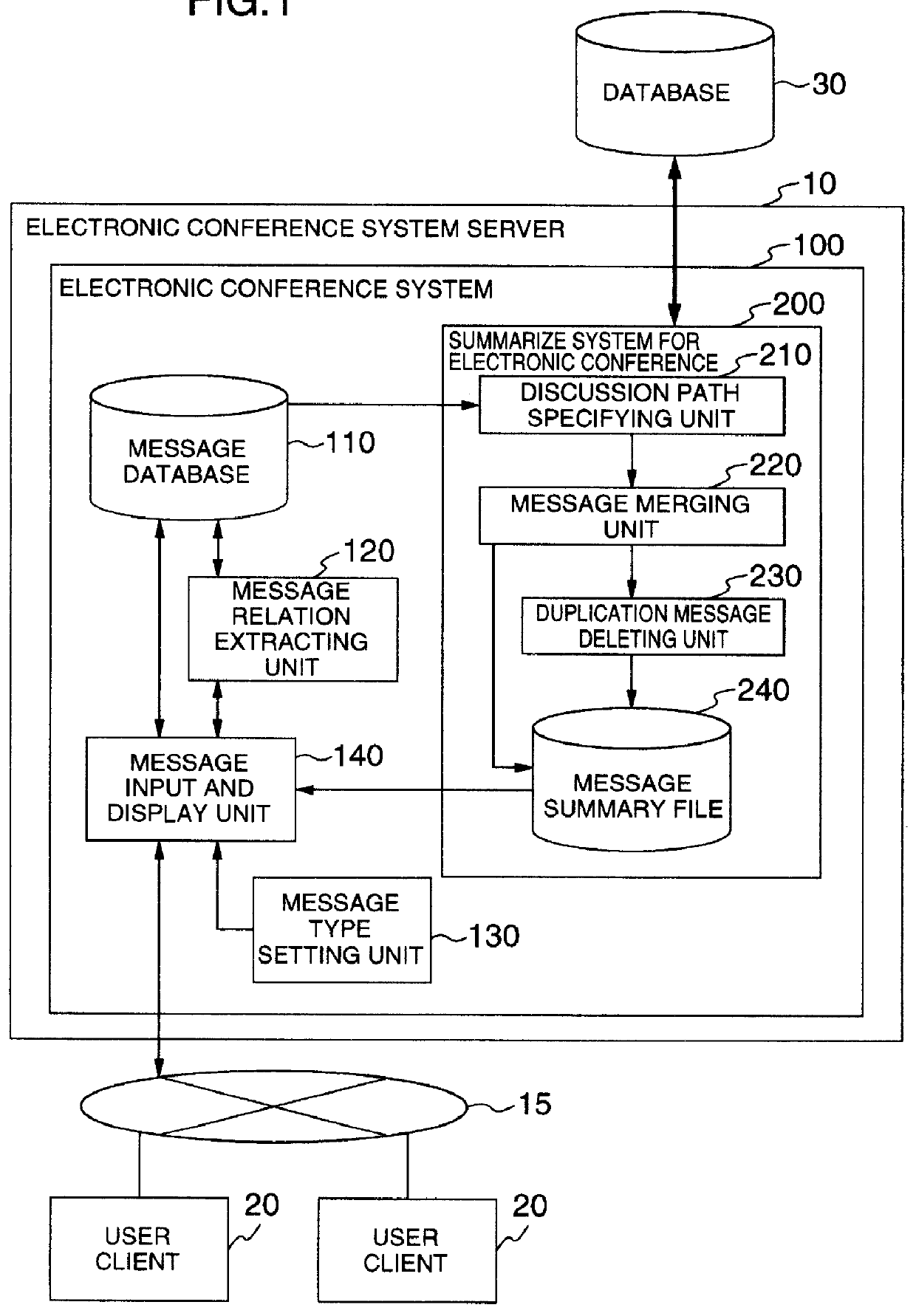 Electronic conference system