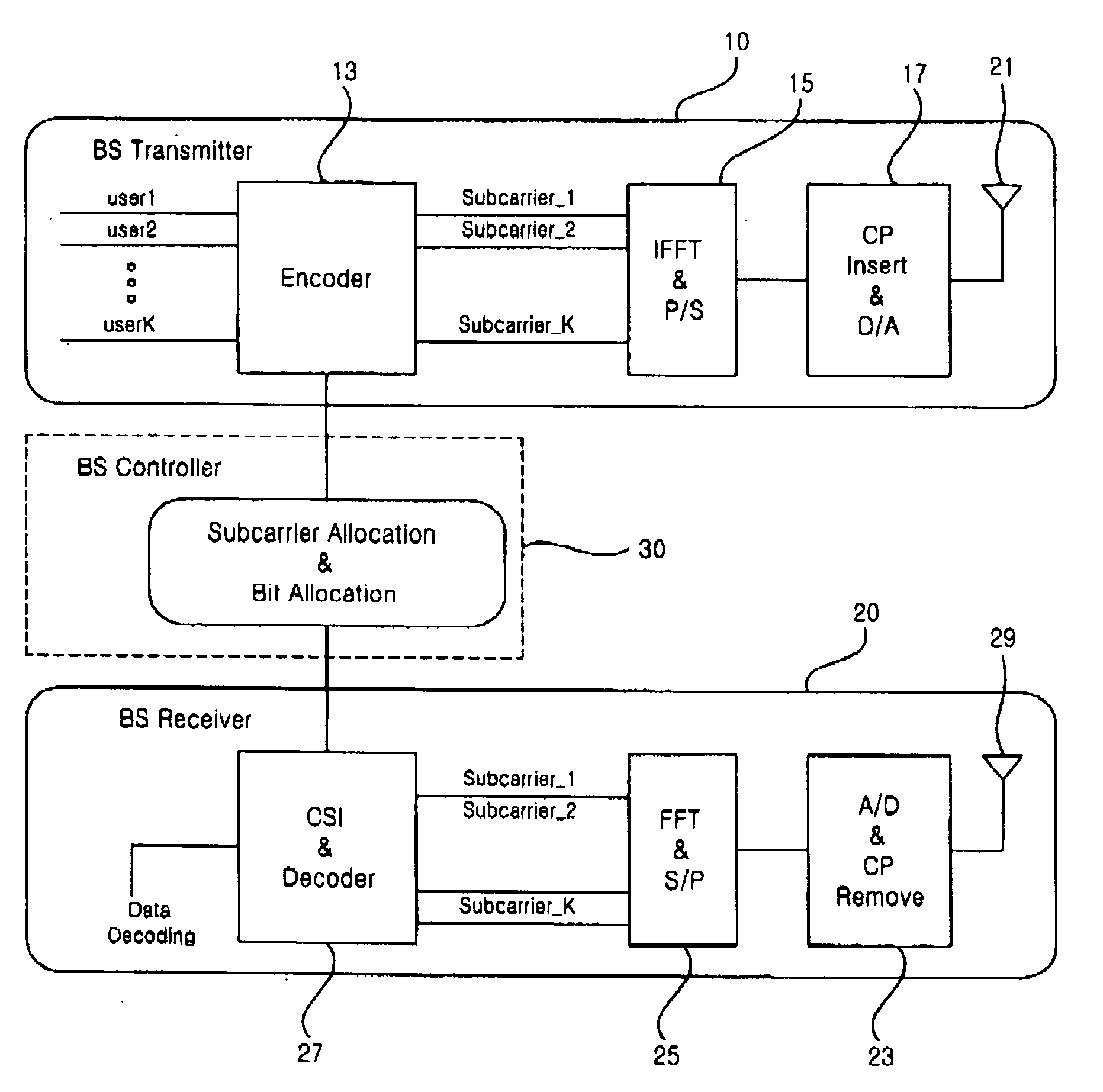 Channel state information feedback method for multi-carrier communication system