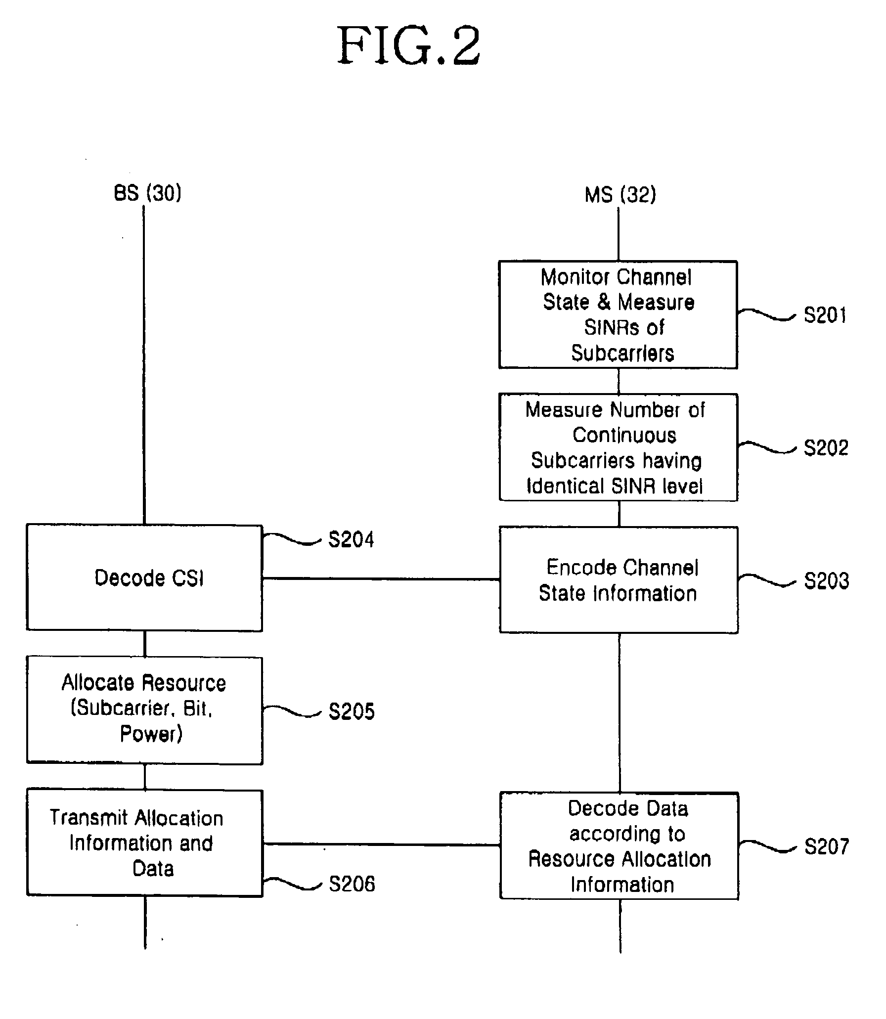 Channel state information feedback method for multi-carrier communication system