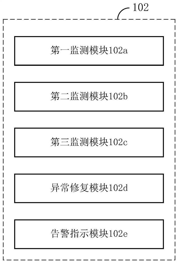 An automatic driving vehicle evaluation system operation monitoring system