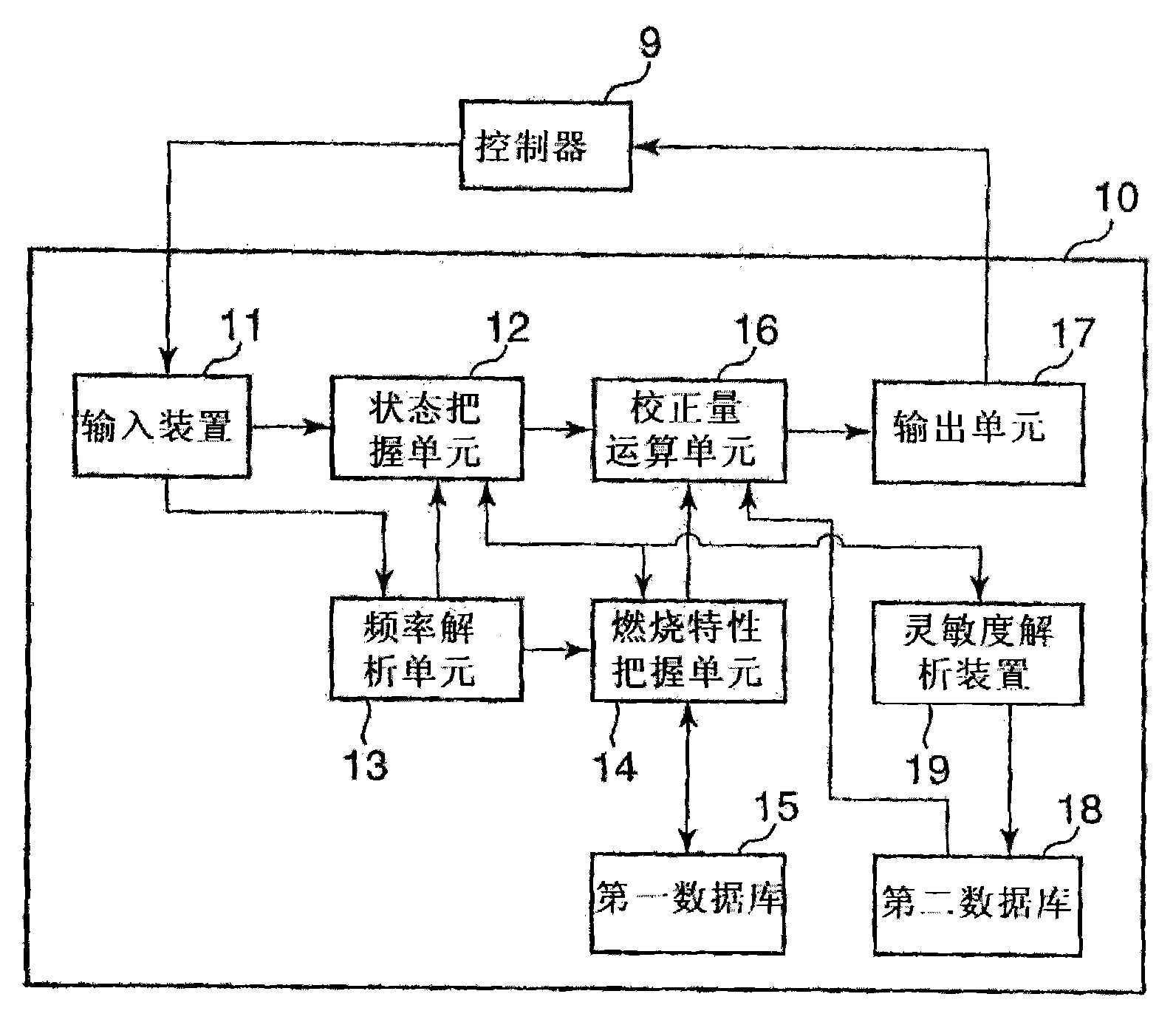 Gas turbine control method and controller