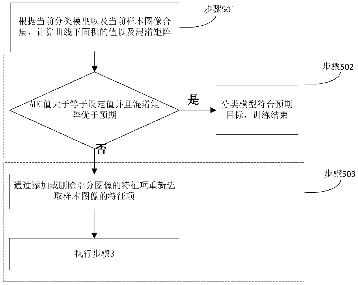 A Sensitive Image Recognition Method in Power Network Interaction